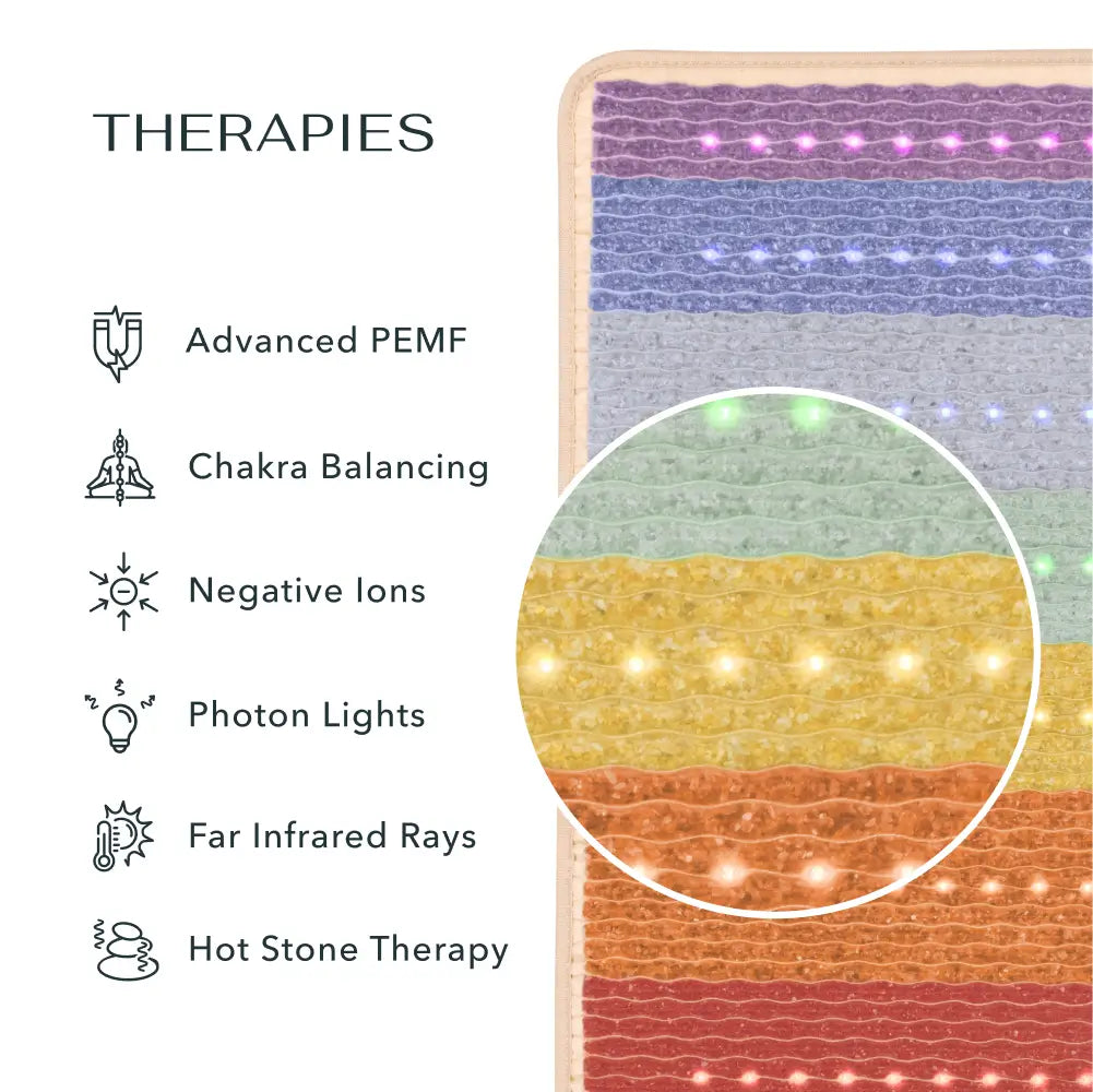 [Variant] The Rainbow Chakra Series / Rainbow Mat™ 40" x 20" 3rd edition