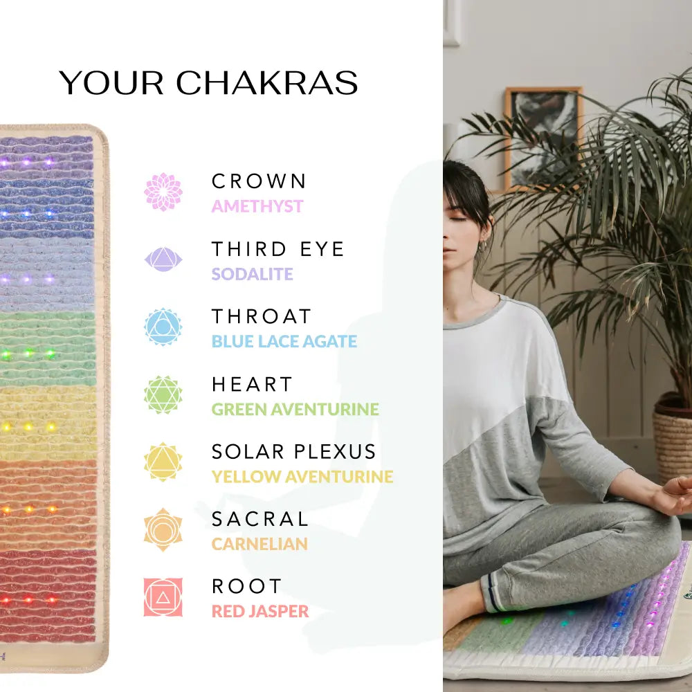 [Variant] The Rainbow Chakra Series / Rainbow Mat™ 74" x 28" 4th edition
